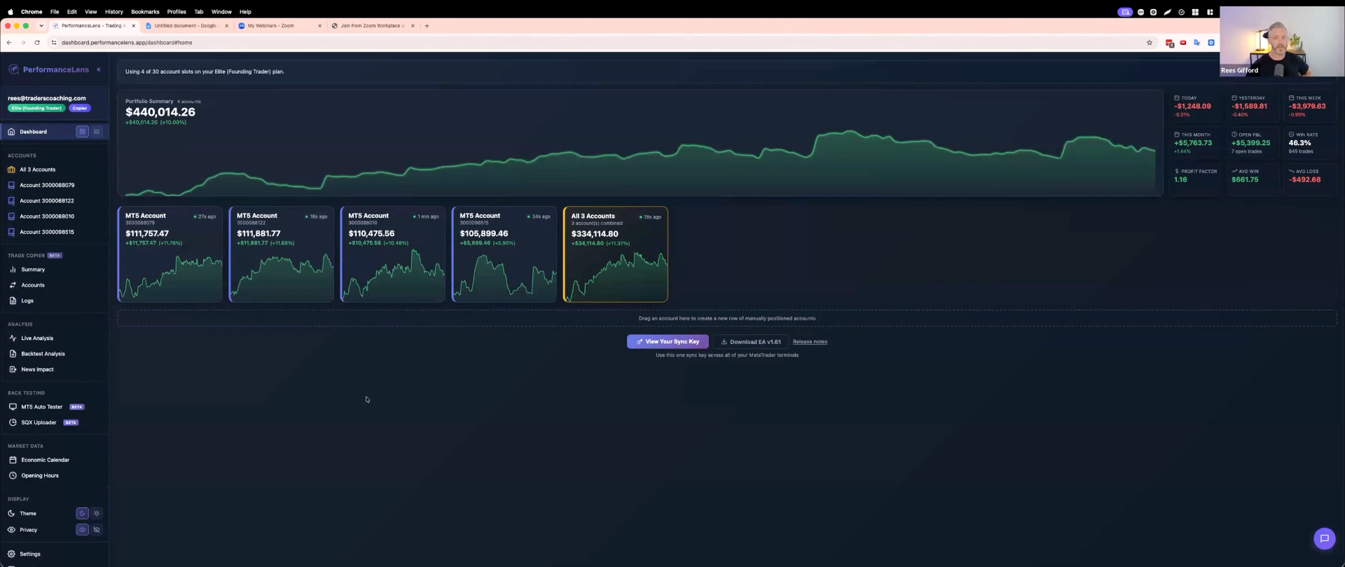 Trading dashboard showing a portfolio summary across four funded accounts